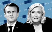 Election Française : La violence de la déception